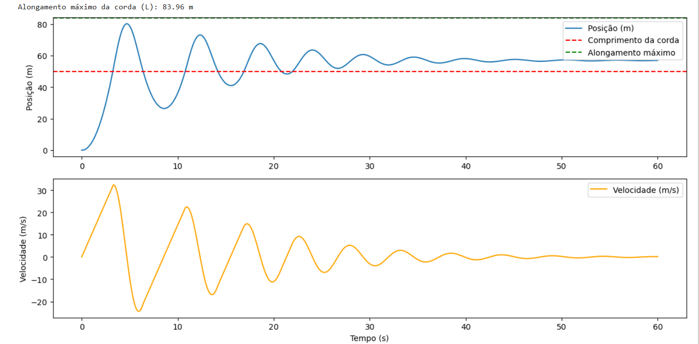 Gráficos de resultado