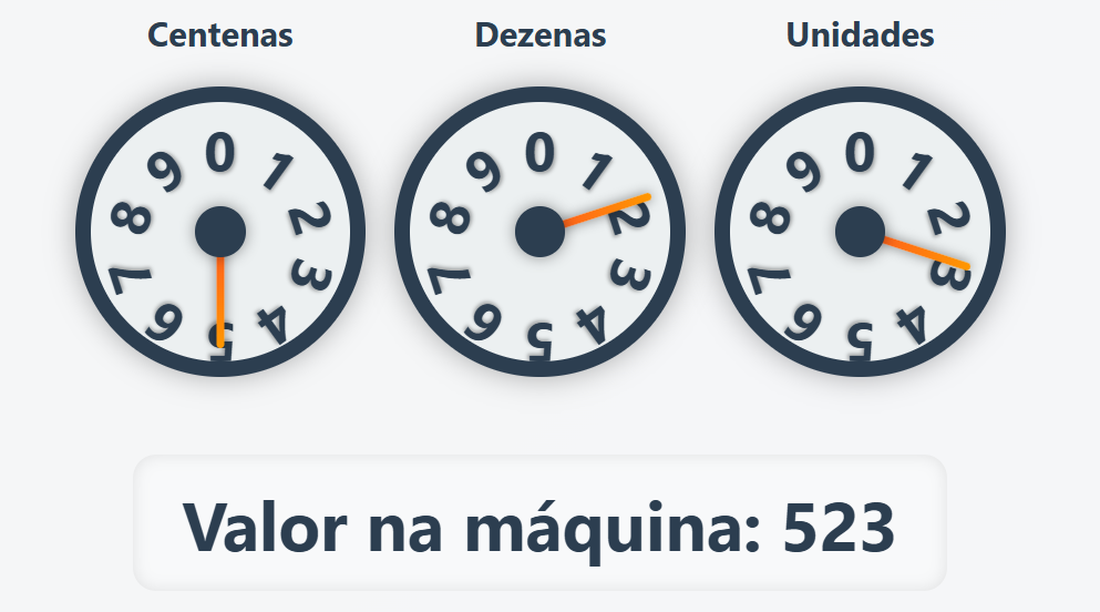 Descrição da figura